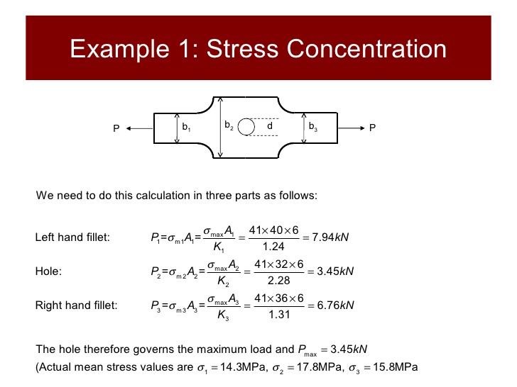 fatigue stress calculation
